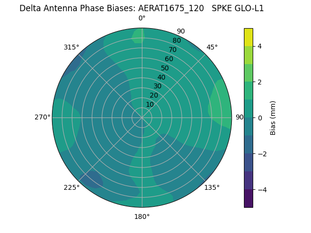 Radial AERAT1675_120   SPKE GLO-L1