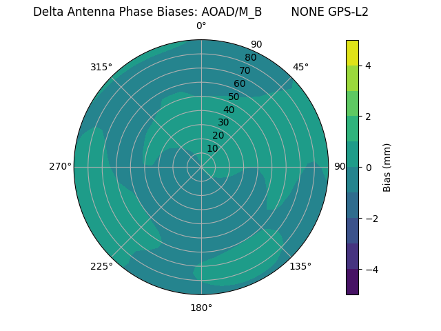 Radial AOAD/M_B        NONE GPS-L2