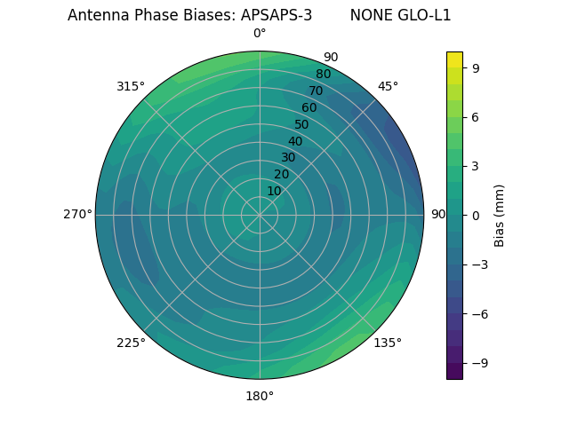 Radial APSAPS-3        NONE GLO-L1