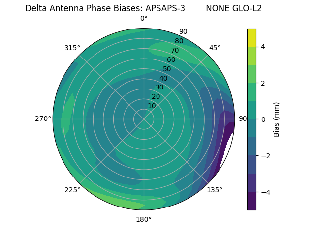 Radial APSAPS-3        NONE GLO-L2