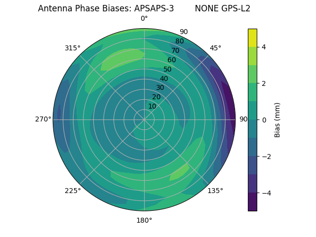 Radial APSAPS-3        NONE GPS-L2
