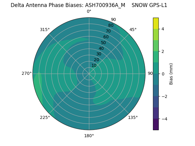 Radial ASH700936A_M    SNOW GPS-L1
