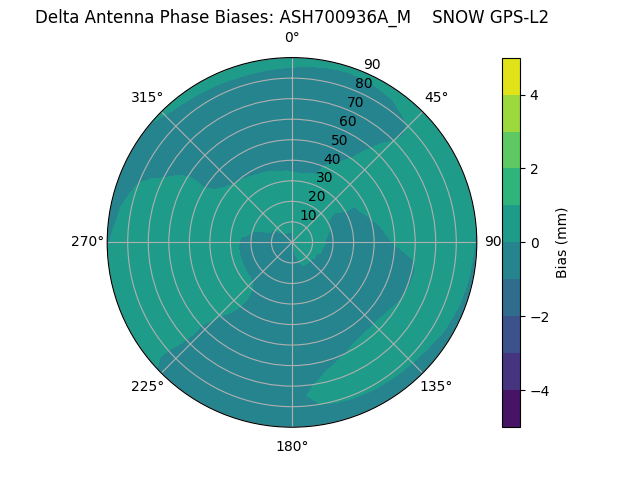Radial ASH700936A_M    SNOW GPS-L2