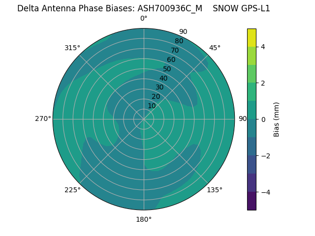 Radial ASH700936C_M    SNOW GPS-L1