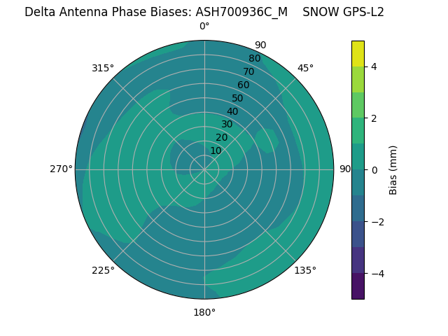 Radial ASH700936C_M    SNOW GPS-L2