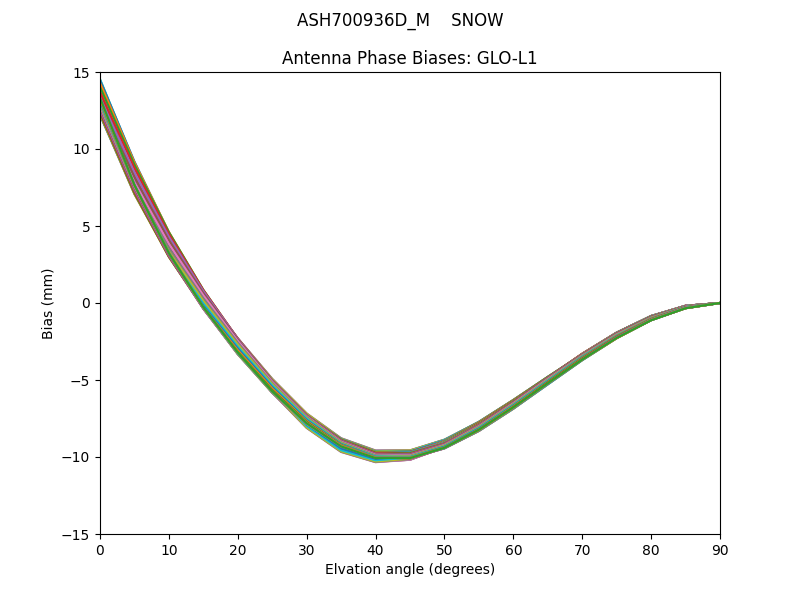 ASH700936D_M    SNOW GLO-L1