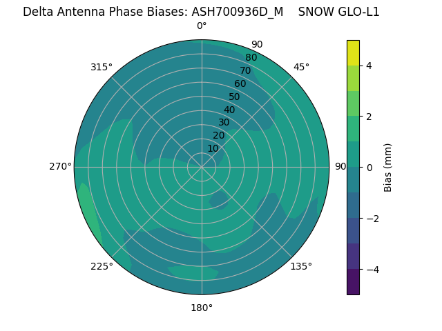 Radial ASH700936D_M    SNOW GLO-L1