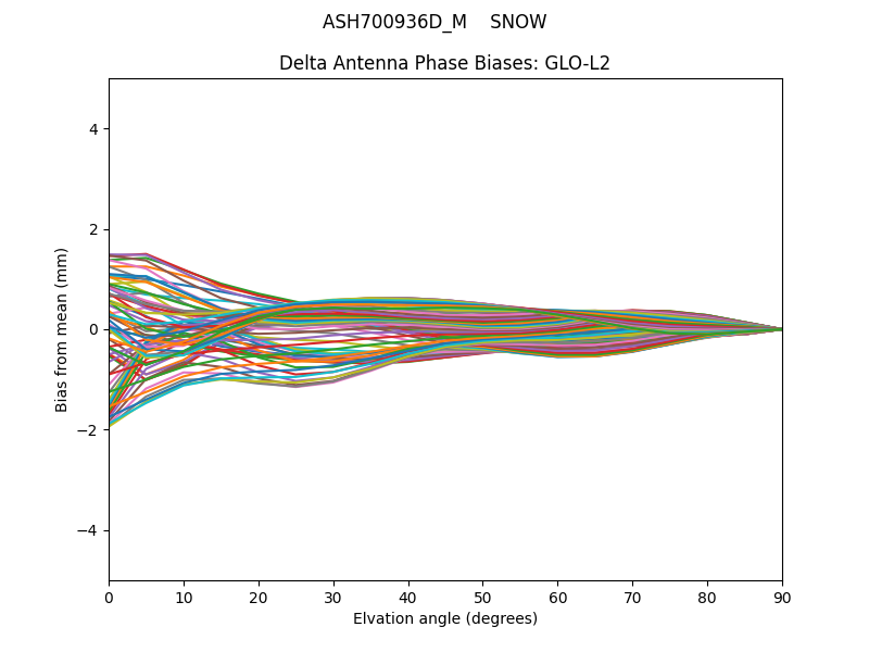 ASH700936D_M    SNOW GLO-L2