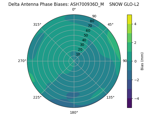 Radial ASH700936D_M    SNOW GLO-L2