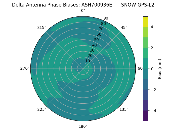 Radial ASH700936E      SNOW GPS-L2
