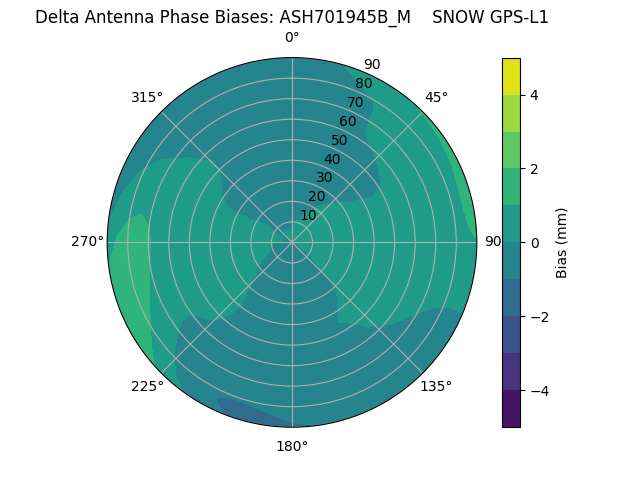 Radial ASH701945B_M    SNOW GPS-L1