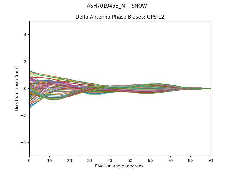 ASH701945B_M    SNOW GPS-L2