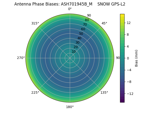 Radial ASH701945B_M    SNOW GPS-L2