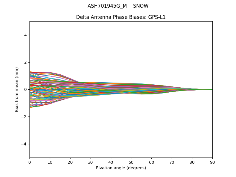 ASH701945G_M    SNOW GPS-L1