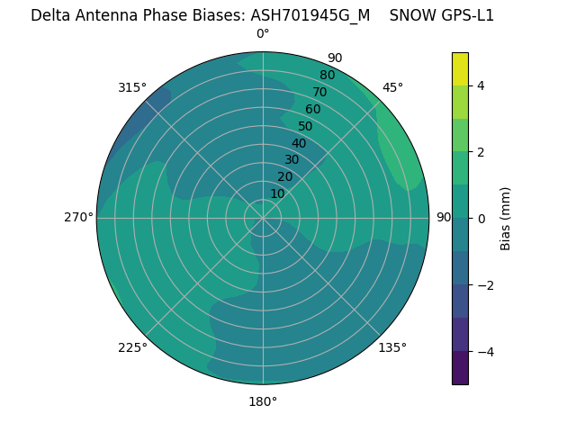 Radial ASH701945G_M    SNOW GPS-L1