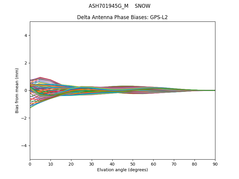 ASH701945G_M    SNOW GPS-L2
