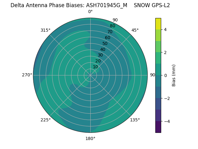 Radial ASH701945G_M    SNOW GPS-L2