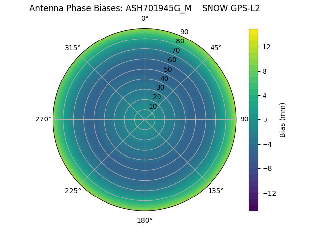 Radial ASH701945G_M    SNOW GPS-L2