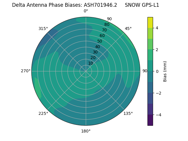 Radial ASH701946.2     SNOW GPS-L1