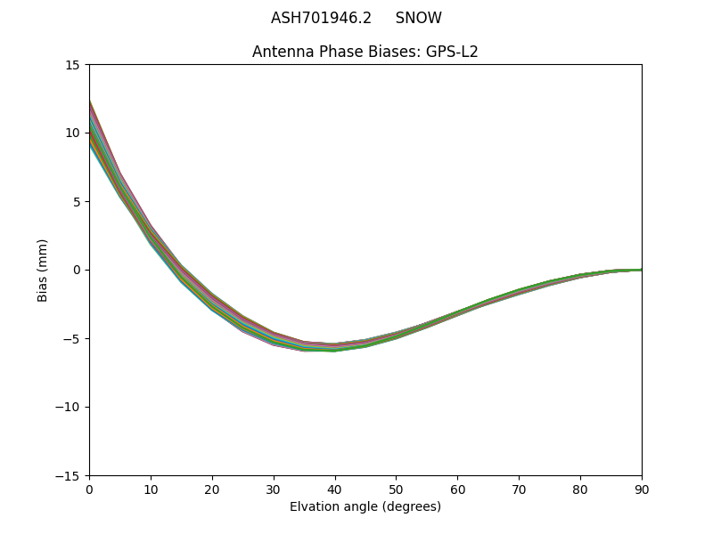 ASH701946.2     SNOW GPS-L2