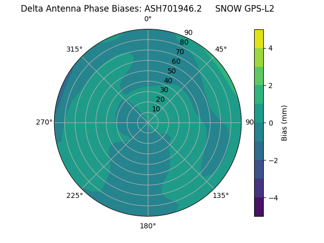 Radial ASH701946.2     SNOW GPS-L2