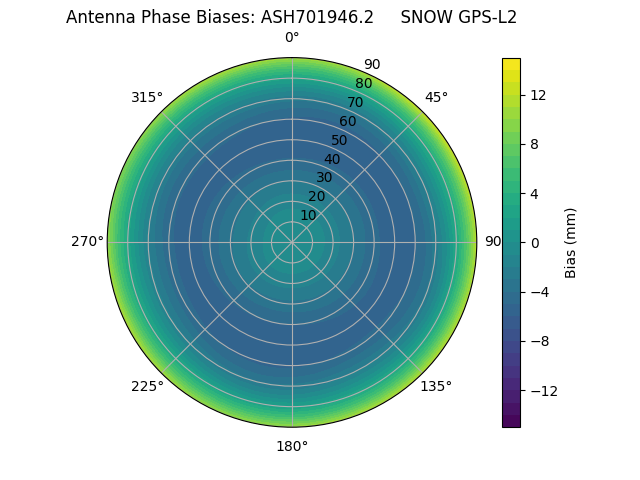 Radial ASH701946.2     SNOW GPS-L2