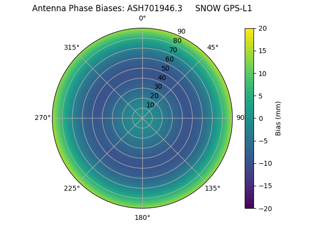 Radial ASH701946.3     SNOW GPS-L1