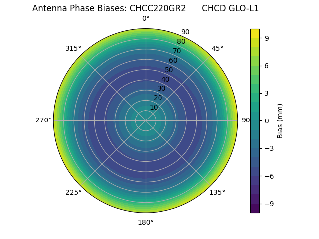 Radial CHCC220GR2      CHCD GLO-L1