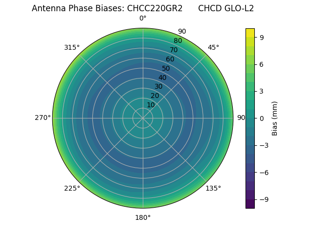 Radial CHCC220GR2      CHCD GLO-L2