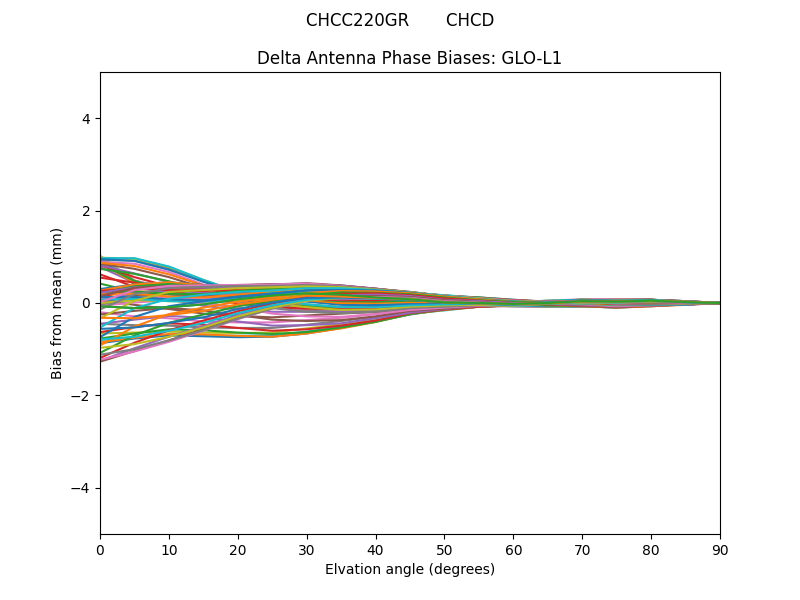 CHCC220GR       CHCD GLO-L1
