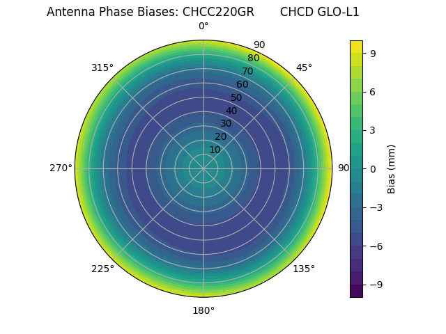 Radial CHCC220GR       CHCD GLO-L1