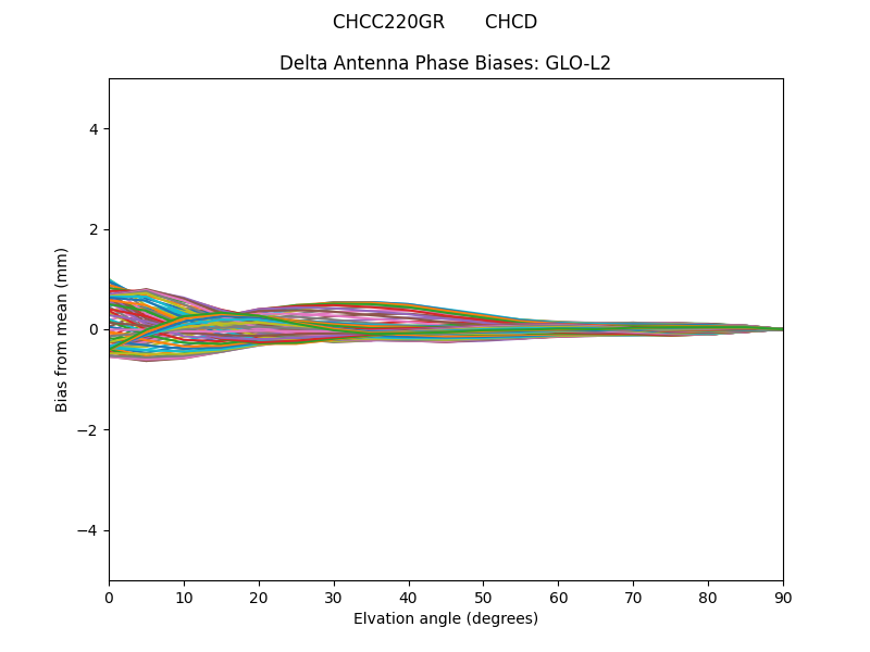 CHCC220GR       CHCD GLO-L2