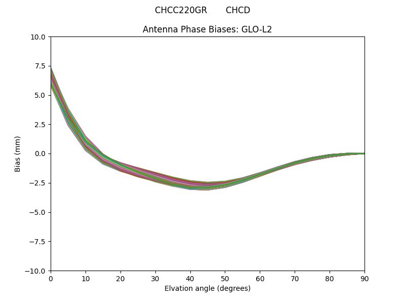 CHCC220GR       CHCD GLO-L2