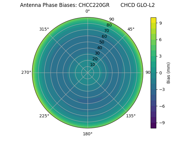 Radial CHCC220GR       CHCD GLO-L2