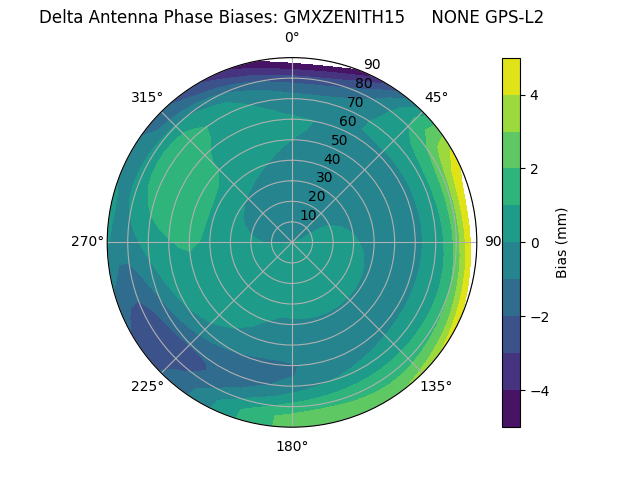 Radial GMXZENITH15     NONE GPS-L2