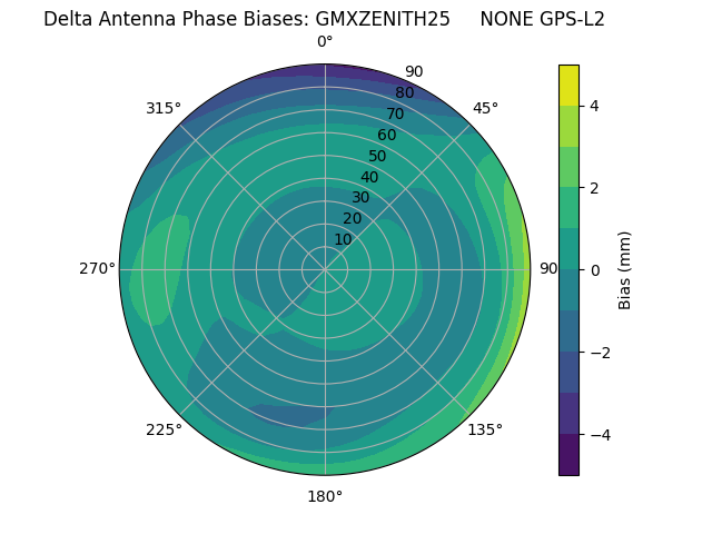 Radial GMXZENITH25     NONE GPS-L2