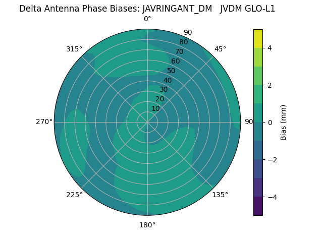 Radial JAVRINGANT_DM   JVDM GLO-L1