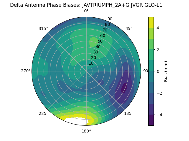 Radial JAVTRIUMPH_2A+G JVGR GLO-L1