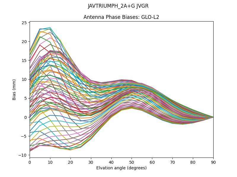 JAVTRIUMPH_2A+G JVGR GLO-L2