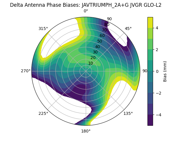 Radial JAVTRIUMPH_2A+G JVGR GLO-L2