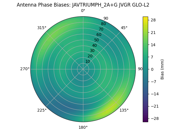 Radial JAVTRIUMPH_2A+G JVGR GLO-L2