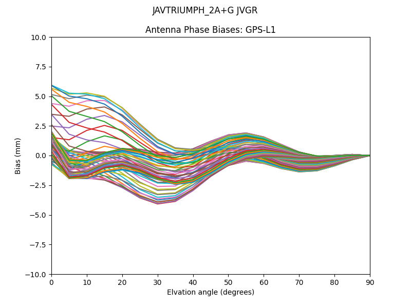 JAVTRIUMPH_2A+G JVGR GPS-L1
