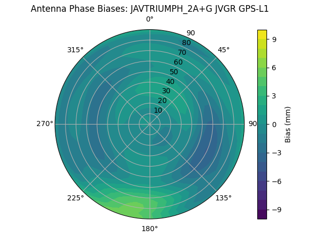 Radial JAVTRIUMPH_2A+G JVGR GPS-L1