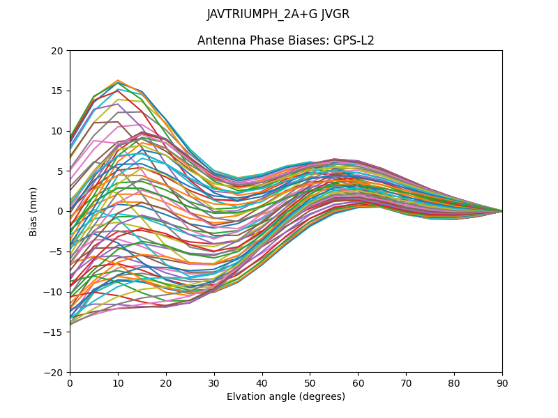 JAVTRIUMPH_2A+G JVGR GPS-L2