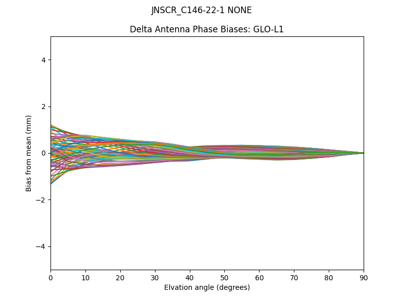 JNSCR_C146-22-1 NONE GLO-L1