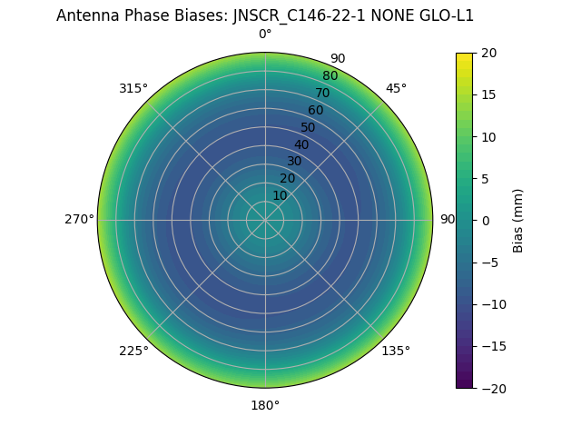 Radial JNSCR_C146-22-1 NONE GLO-L1