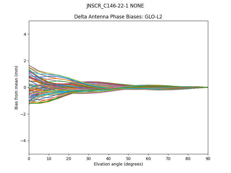JNSCR_C146-22-1 NONE GLO-L2