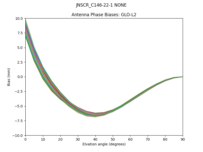 JNSCR_C146-22-1 NONE GLO-L2
