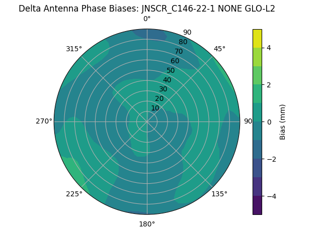 Radial JNSCR_C146-22-1 NONE GLO-L2