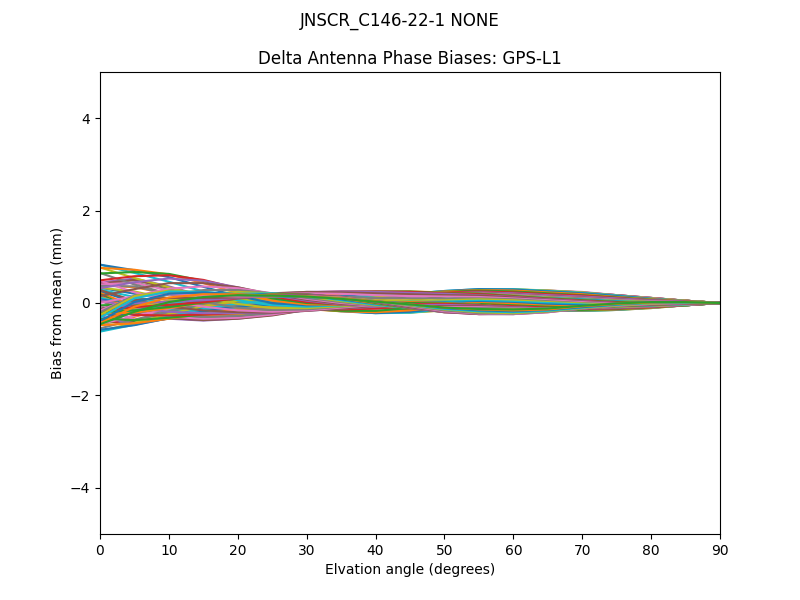 JNSCR_C146-22-1 NONE GPS-L1